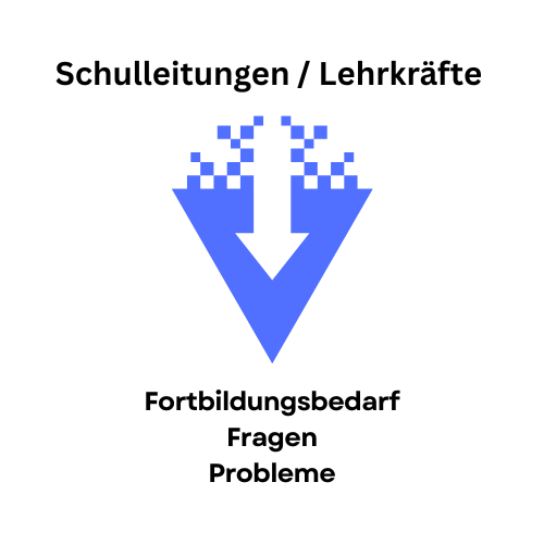 Forbildungsbedarf.png